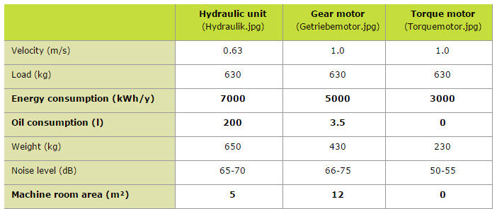 table1