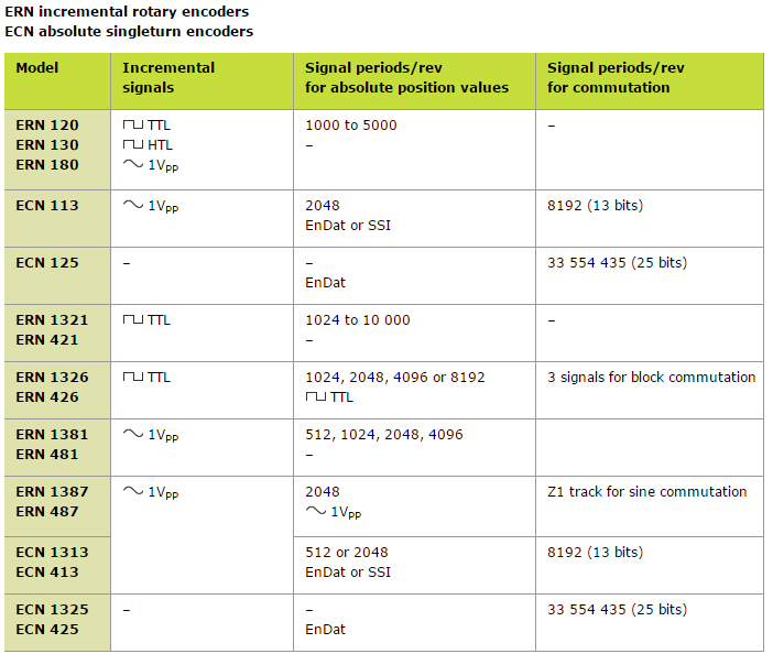 table2