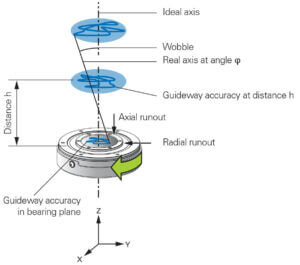 integrated drive motor