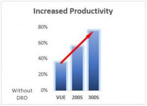 productivity with ACU-RITE digital readout