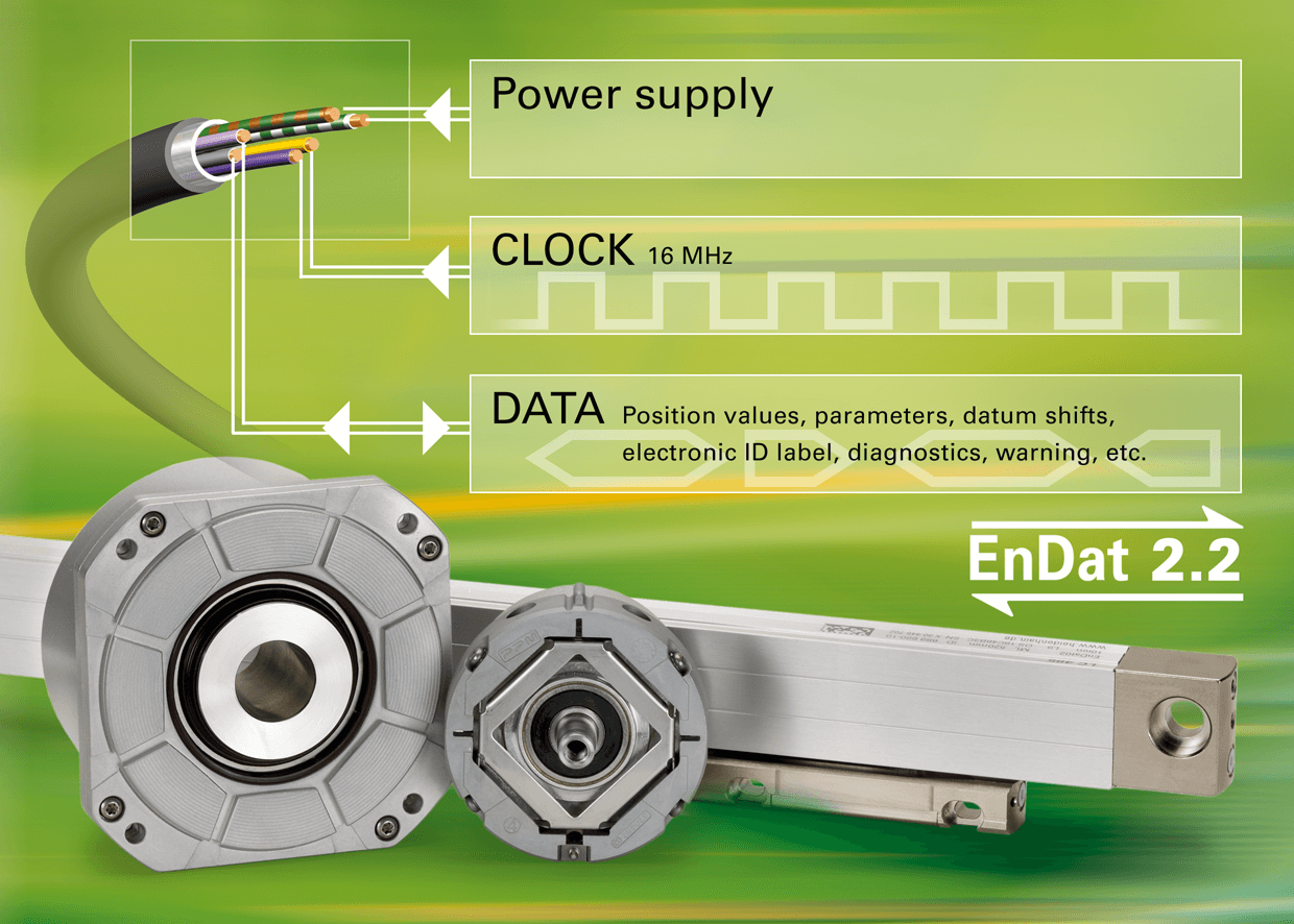 Heidenhain EnDat 2.2 digital, bidirectional interface for encoders